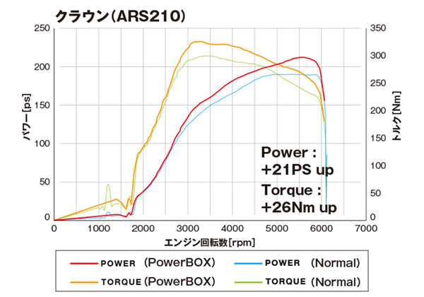 Power Box 8AR-FTS IS200t/300 RC300 GS200t/300 NX200t/300 RX200t/300