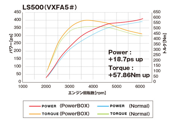 Toms Racing Power Box For Lexus LS500